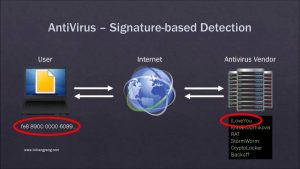 Canale Sicurezza - Insider Threat Monitoring.