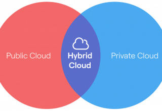 Hybrid Cloud.