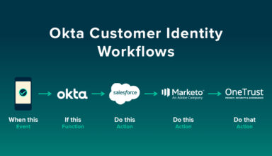 Okta Workflows.